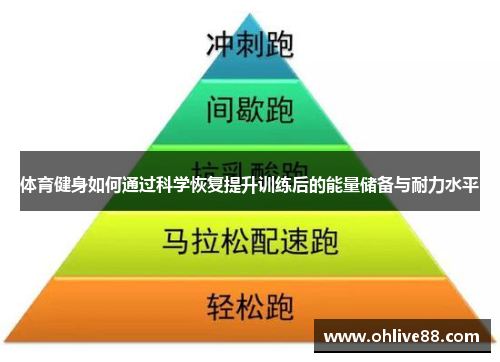 体育健身如何通过科学恢复提升训练后的能量储备与耐力水平