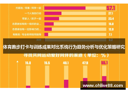 体育跑步打卡与训练成果对比系统行为趋势分析与优化策略研究