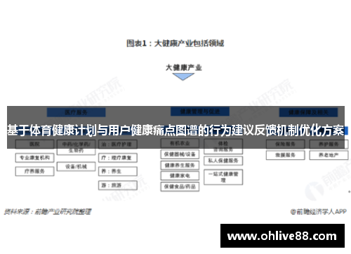 基于体育健康计划与用户健康痛点图谱的行为建议反馈机制优化方案
