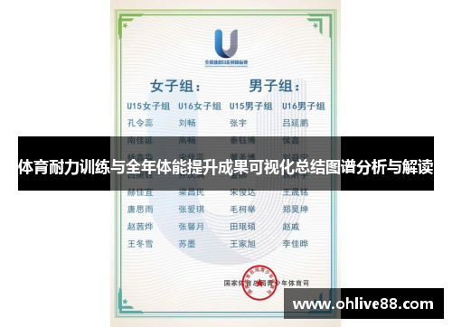 体育耐力训练与全年体能提升成果可视化总结图谱分析与解读